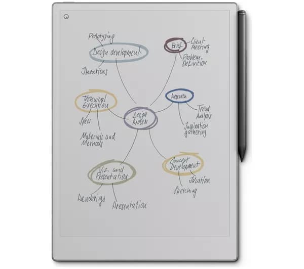 REMARKABLE Paper Pro with Marker Plus